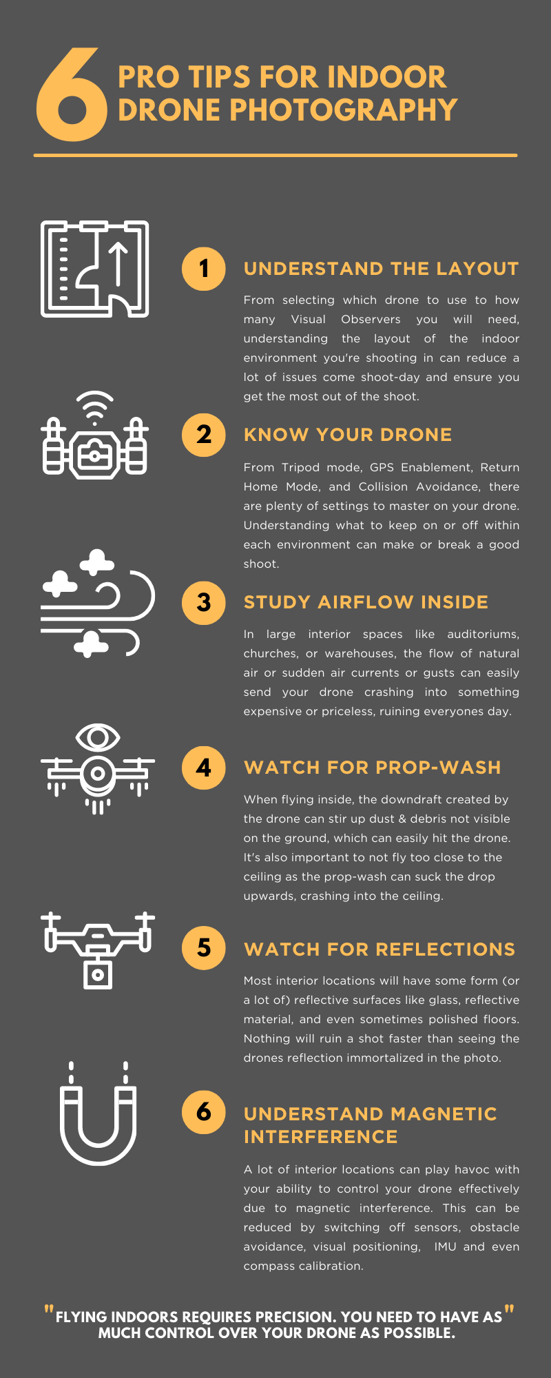 Indoor Drone Photography Drone Infographic